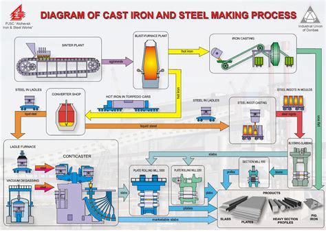 technique metal fabrication|manufacturing processes for metals.